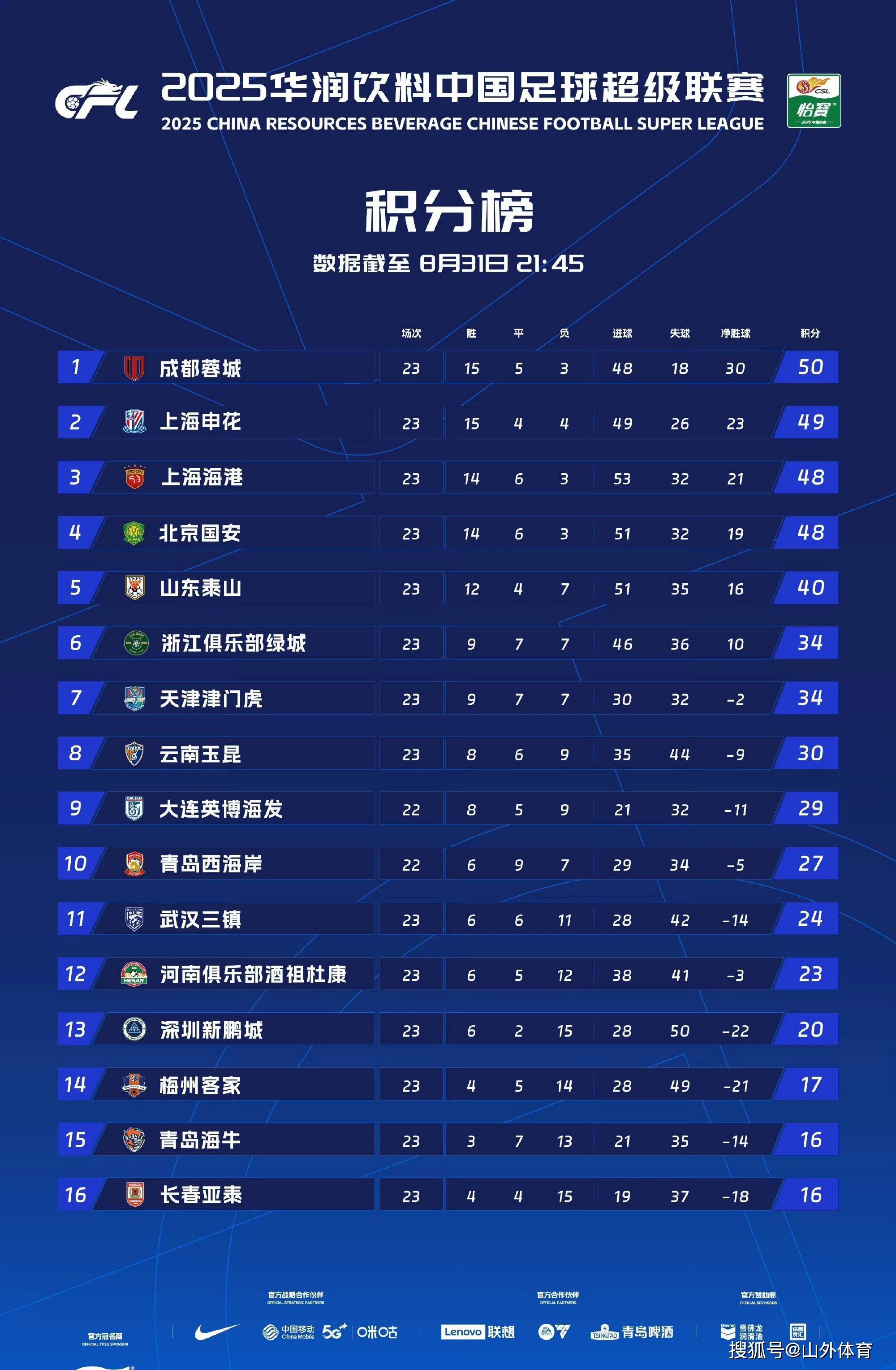 易游体育- 体操小组赛焦点战：东城迅豹队读秒扳平东城巨龙队，客场强势带走胜利。保级形势悄然变化