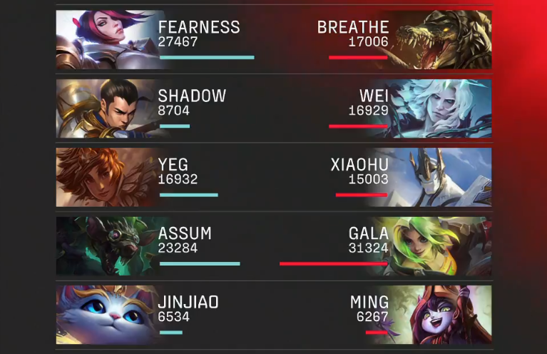 易游体育-内马尔爆冷击败RNG，战术调整引爆全场！的简单介绍